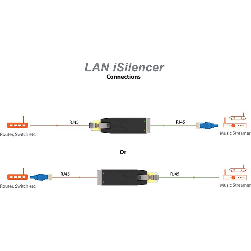 iFi LAN iSilencer – Ethernet Signal Noise Filter for Hi-Res