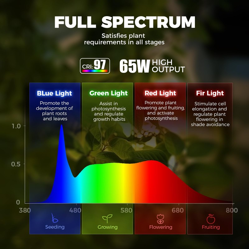 Barrina T1S Standing Grow Light for Indoor Plants with Timer,