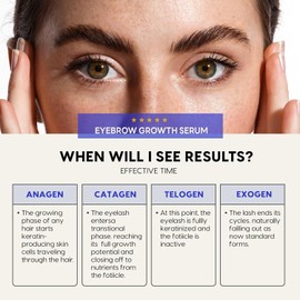 Le’phoqua Eyebrow Growth Serum for Thicker Brows, Boosts Fast Growth, Eyebrow Gel