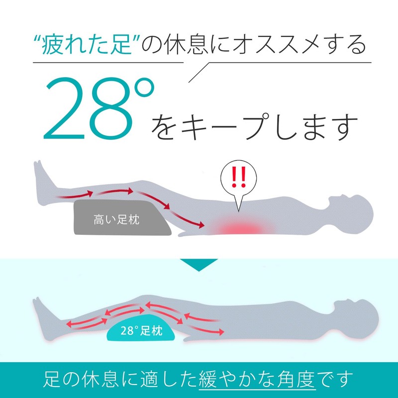 Foot Rest 28° Foot Pillow, Foot Pillow, Foot Pillow, Swelling,