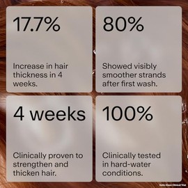 Hello Klean Anti-Breakage Shampoo - Repair Damage Caused by Hard Water for Thicker & Healthier Hair - Deeply Cleansing & Non-Stripping - Lifts Dirt, Oil, Minerals, Heavy Metals & Chlorine Residue