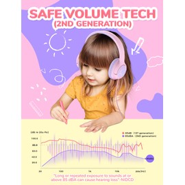 iClever Kids Headphones, Wired Headphones for Kids 85dBA Safe Volume Limit, Stereo Sound Foldable Adjustable Over Ear, 3.5mm Jack Boys Girls Childrens Headphones for School/Travel/Tablet/PC, Pink