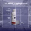NATION HEALTH MD Hair Switch - Supplements for Hair and