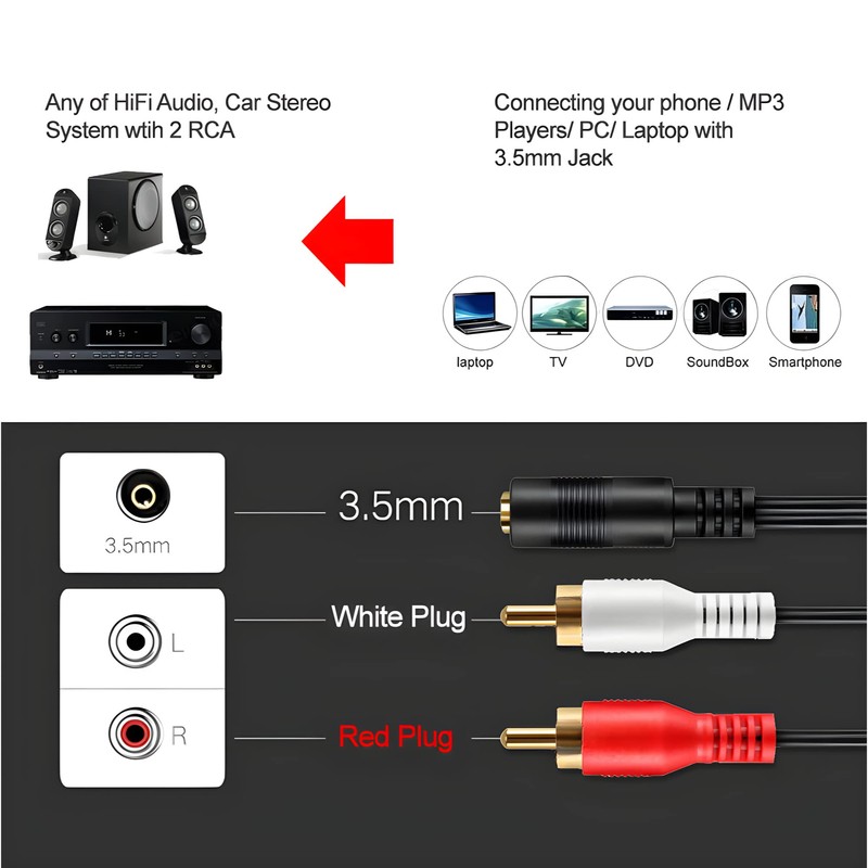 JacobsParts 1ft 2-RCA Male Plug to 3.5mm Female Aux Stereo