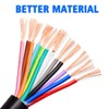 OBD2 Extension Cable 49.21FT Male to Female Diagnostic Extender Adapter