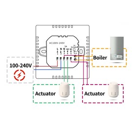 MincoHome Programmable WiFi Thermostat Touch Screen Tuya Smart Temperature Controller for Gas Boiler/Water Heating Warm Floor Controller (White Gas Boiler/Water Heating)