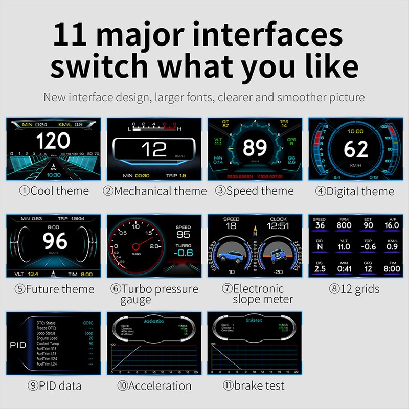 Universal Car HUD OBD2 GPS Gauge Display with Slope Meter