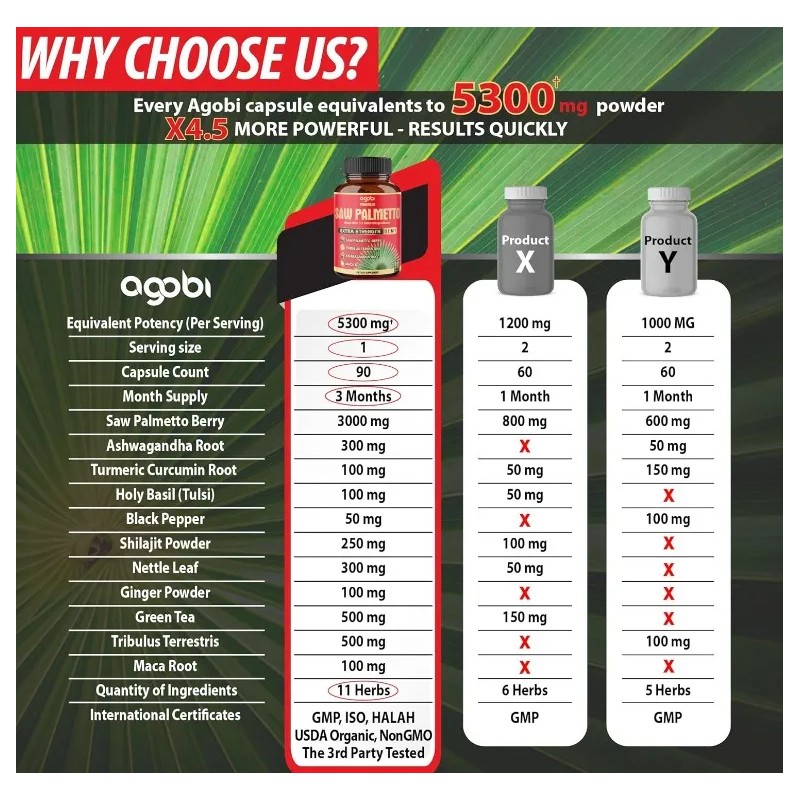 Saw Palmetto 11en1 5300mg Prostata Sana Energía 90 Americano Sabor