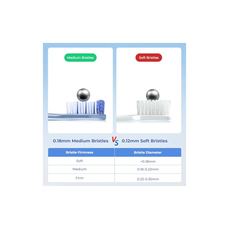 Smiling Guardian Cepillo de dientes – cerdas medianas para adultos,