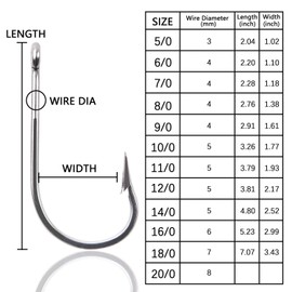 Tuna Big Game Fishing Hooks - 7731 Stainless Steel Large Giant Shark Hooks Extra Strong Sharp Fishing Hooks 5/0-20/0 for Saltwater Fiahing