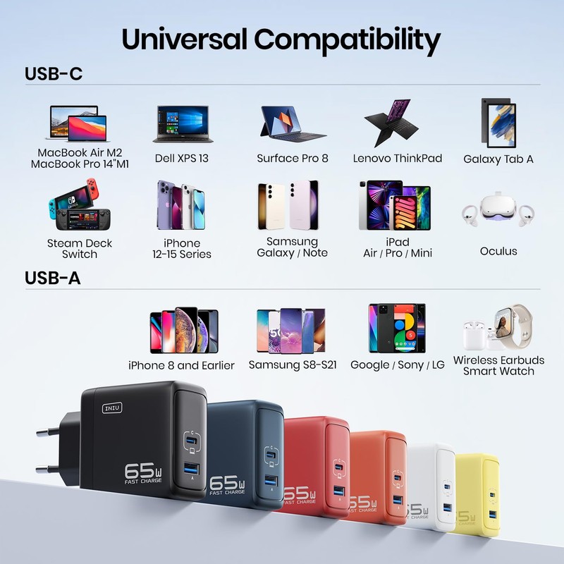 INIU 65 W USB C Charger, PD QC 3.0 Fast