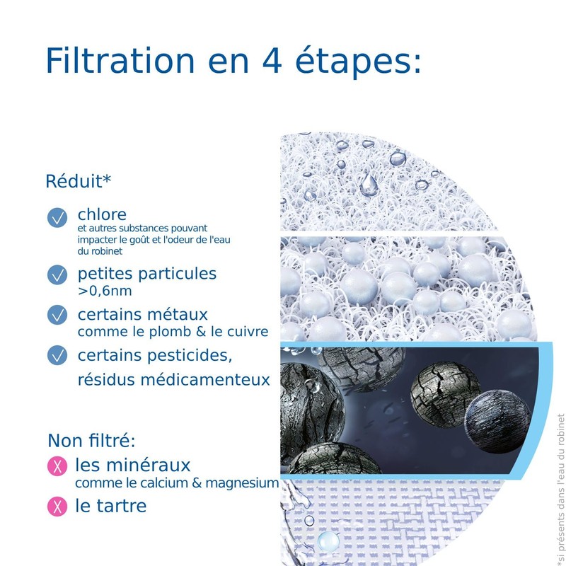 BRITA 3 x Water Filters On Tap V (= 4