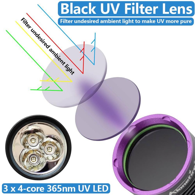 ALONEFIRE SV43 36W 365nm UV Flashlight USB C Rechargeable Ultraviolet