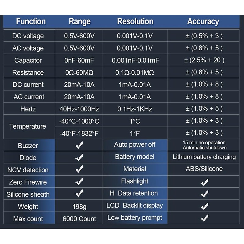 Digital Multimeter Tester, Smart Multimeter with Auto Ranging Digital Voltmeter