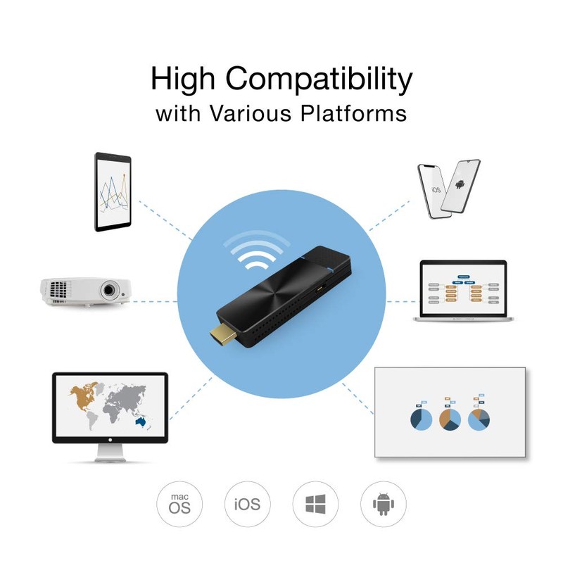 EZCast PRO II Dongle | 5G Wireless HDMI Extender and