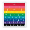 hand2mind ETA Rainbow Fraction/Decimal Tiles
