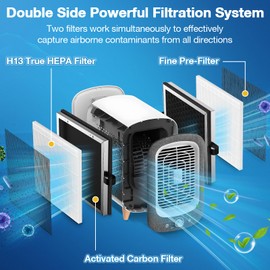 JF180 HEPA Filter Compatible With Jafanda JF180 Air Purifier, 3-Stage Filtration System True HEPA with Activated Carbon, 4 Pack