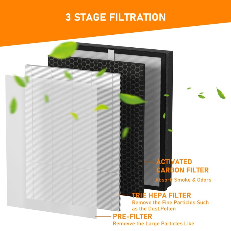Skymechy AP-528 True HEPA Replacement Filter Compatible with Air Choice