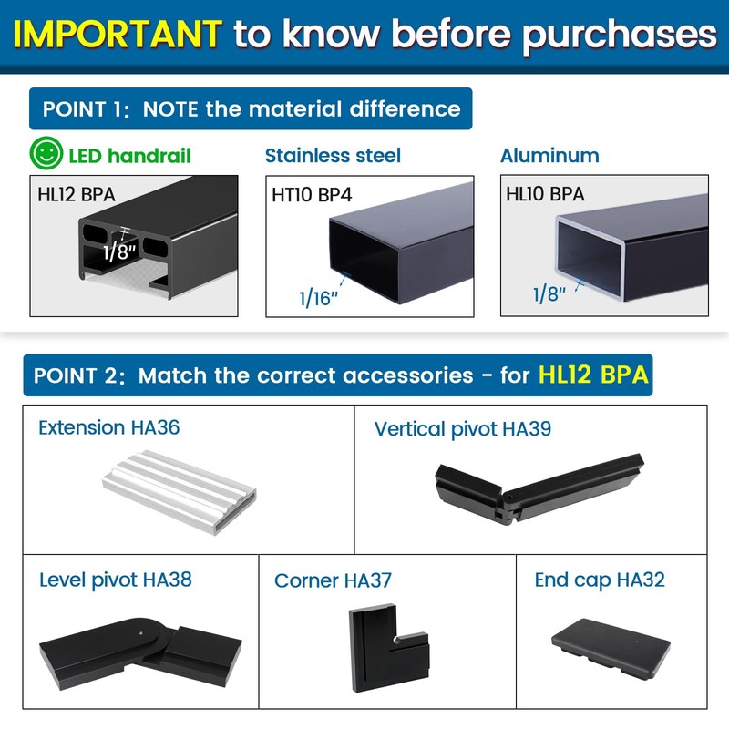 Muzata HL12 LED Handrail Accessories - 2Pack 90°Corner Connector High