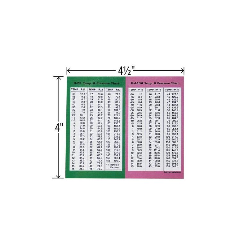 HVAC Charts - Pressure Temperature Chart