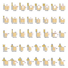 KOWOOD Router Bits Set of 40 Pieces, 1/2 Inch Shank, 40A Expert Router Bit Kit.