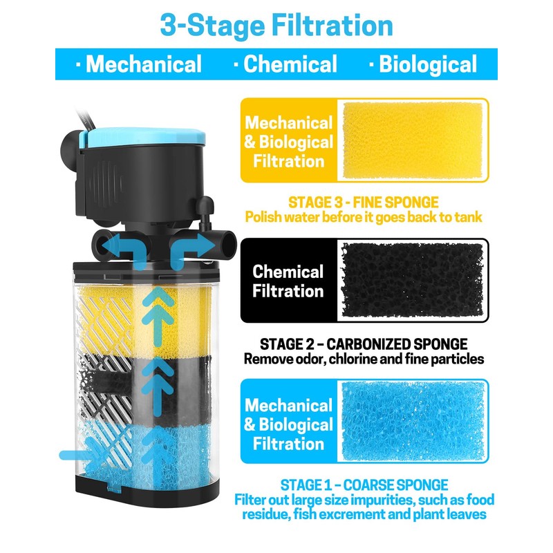 AquaMiracle Aquarium Filter Replacement Sponge, Fish Tank Filter Replacement Parts,