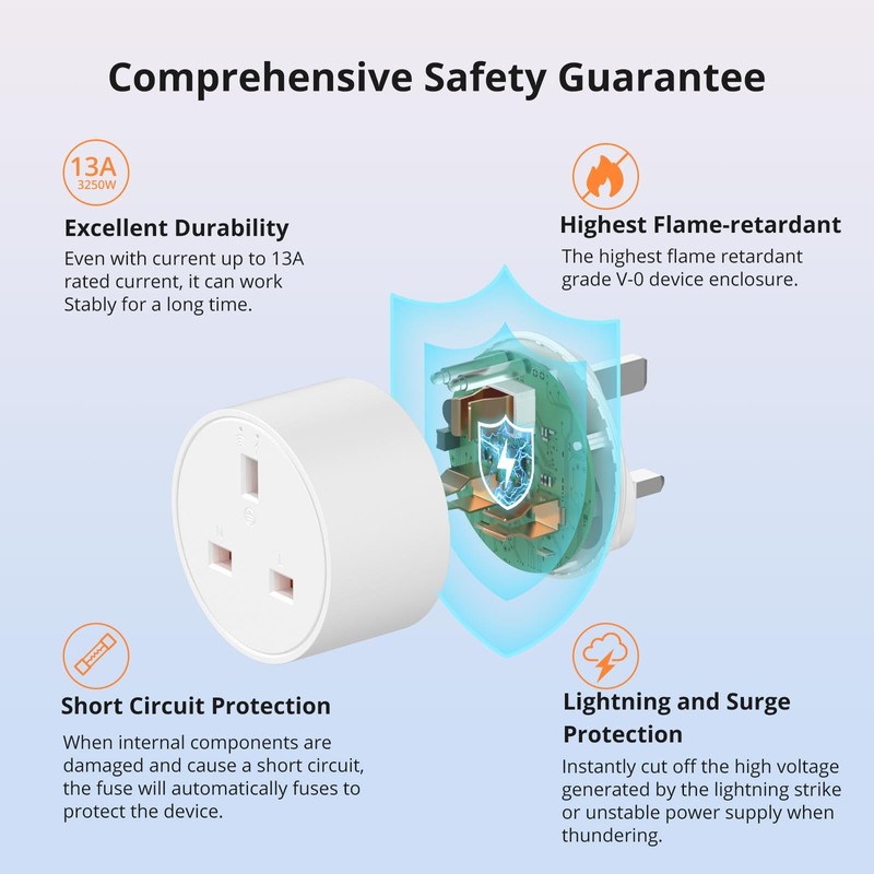 SONOFF WiFi Smart Plug Socket Mini Smart Socket with Energy
