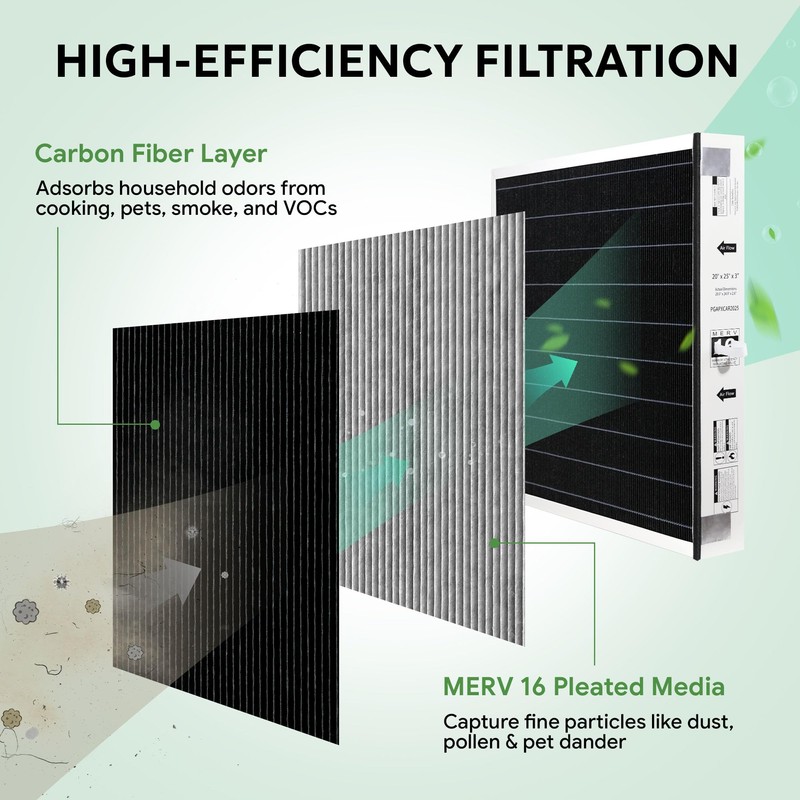 PGAPXCAR2025 Replacement Filter for Carrier/Bryant 20x25x3 Cabinets