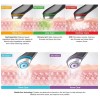 2025 Age Beauty Device Booster Skincare Pro Home