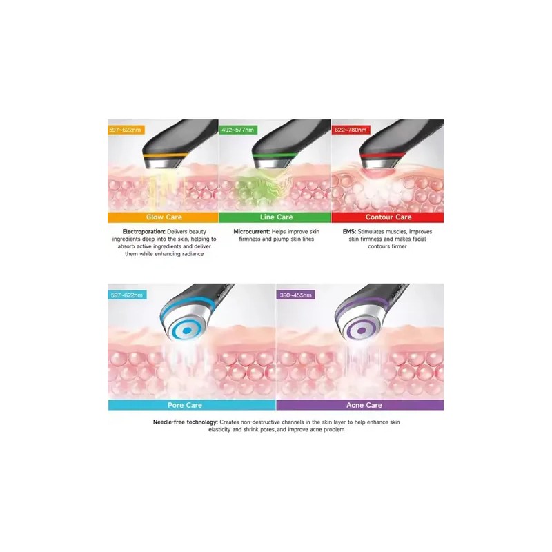 2025 Age Beauty Device Booster Skincare Pro Home