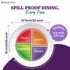 Health Beet Choose MyPlate Portion Control Plate – 4 Flat