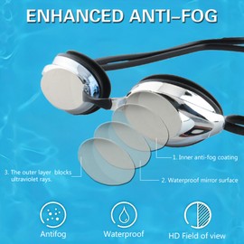 Vanolu Adult Professional Swimming Goggles, Mirrored Anti-Fog UV Protection, HD Vision Swim Goggles for Men and Women (Blue Sliver)