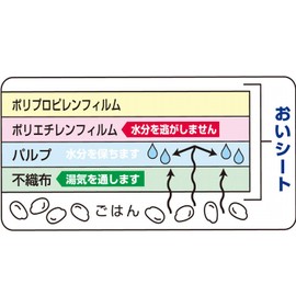 東洋アルミ おいシート5.5合・1升炊き兼用