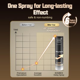 Delay Sprayer for Long Last Men, Duration Delay Spray for Couples