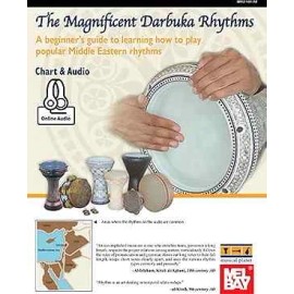 Magnificent Darbuka Rhythms ChartA beginner's guide to learning how to play p...