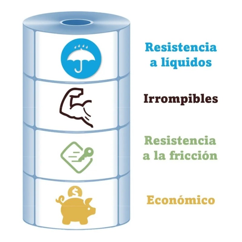 Etiquetas Impresas Personalizadas Plastificadas Industriales
