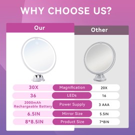 Auxmir 30X Magnifying Mirror with Light, Makeup Mirror with 3 Color Lights, 8″ Rechargeable Vanity Mirror with Power Suction Cup, 360° Swivel, Touch Dimmable Mirrors with Tweezer for Home Travel
