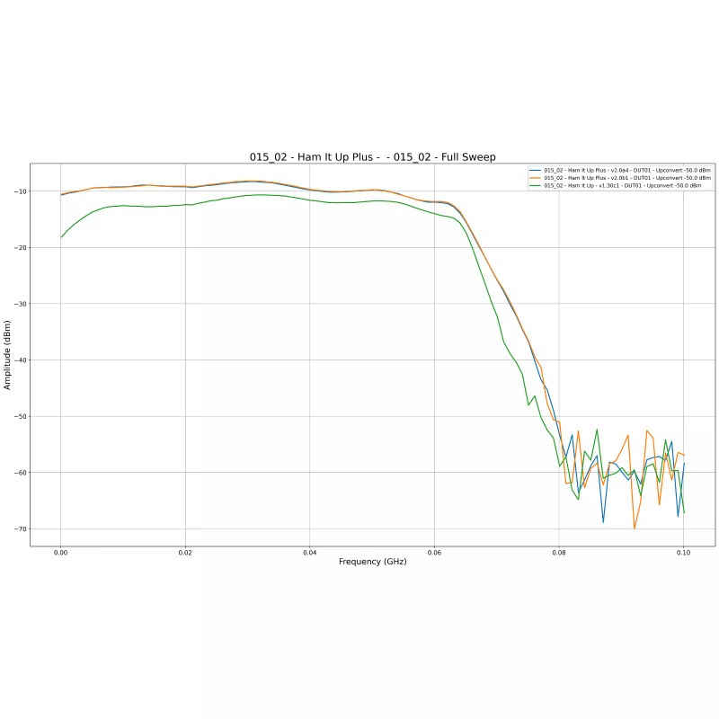 Universal Ham It Up Plus v2 - Extend Your RTL-SDR,