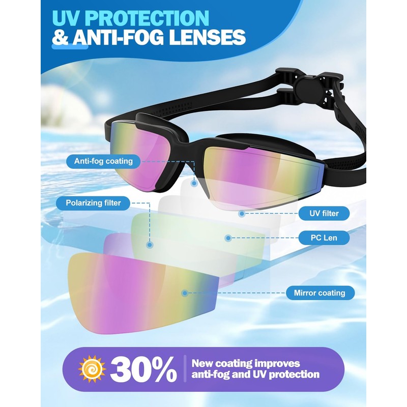 Swimming Goggles, 2-Pack Anti-Fog & UV Protection, 3D Leak-Proof Design