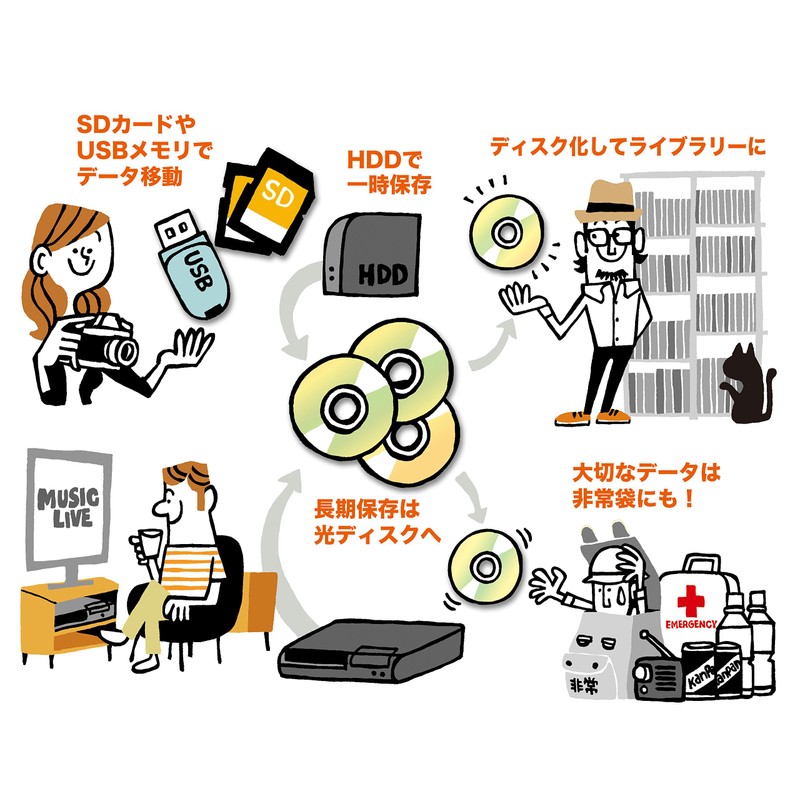 TDK Data CD-R MB 48 X Speed For howaitowaidopurintaburu 50