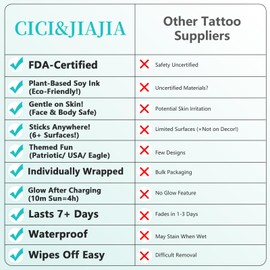 USA Flag Glow in the Dark Temporary Tattoos - Patriotic, USA Accessories, American Flag with Face - Individually Wrapped, Themed Designs, Waterproof Fake Tattoos