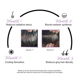 Rootcos Arcolys® Anti grey hair serum with MelanograyTM | Reverses & limits hair greying | Toxin Free | Light-weight, Non-sticky & Odourless formula | For all hair types | 50 ml