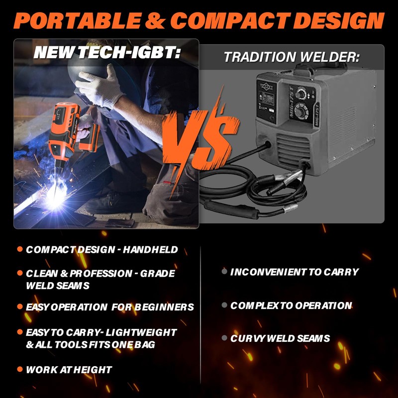 MAXLANDER Welding Machine Portable, 110V 120A Handheld ARC Welder with