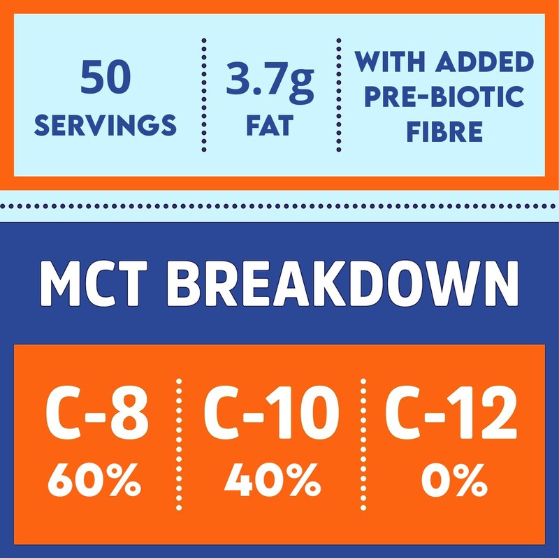 MCT Oil C8 & C10 Powder, Coconut Medium Chain Triglycerides
