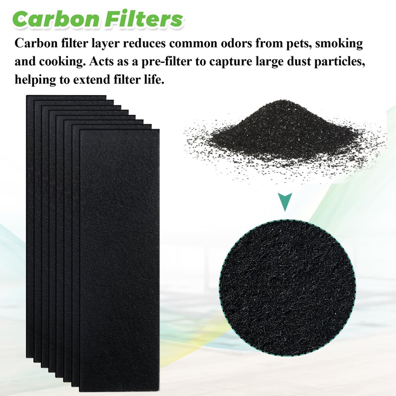 FLT4825 HEPA Filter B Replacement Compatible with G-Guardian Air Purifier