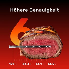 Meatmeet S Pro Fleischthermometer mit Bluetooth, 6 Temperatursensoren arbeiten gleichzeitig, ±0,1°C Genauigkeit, App-Überwachung mit Timer und Alarm, IP69 wasserdicht und ölbeständig, kabelloses Fleis