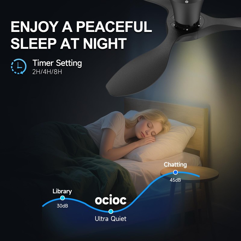 ocioc 42 inch Ceiling Fans with Lights and Remote, Dimmable