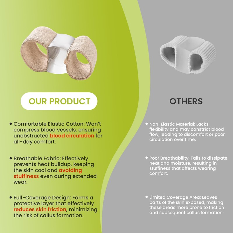 Bukihome Toe Separators for Overlapping Toes, Gel Bunion Corrector and