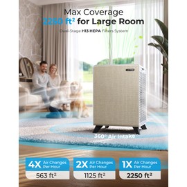 LUFTRUM Air Purifiers for Home Large Room Up to 2250 ft² - Remove 99% of Smoke Allergies Pet Dander Odor - Dual 3-Stage Filter of Washable Filter and with AQI, Auto Mode, Sleep Mode, Beige, Large