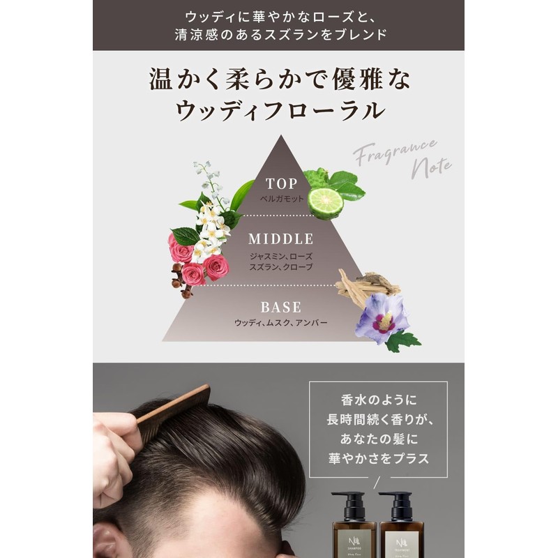 NULL Fragrance Shampoo & Treatment Set, Woody Floral
